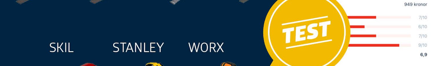 Test av multiverktyg Test av multiverktyg